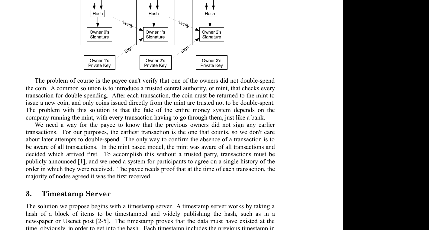 Bitcoin transaction chain showing the signature-linked ownership transfer model