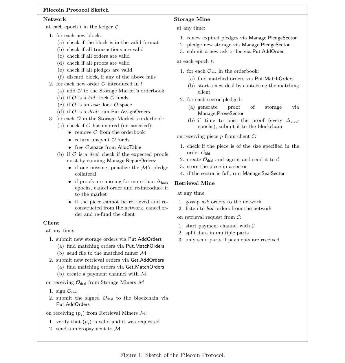 Sketch of the Filecoin Protocol showing network, storage miner, retrieval miner, and client operations