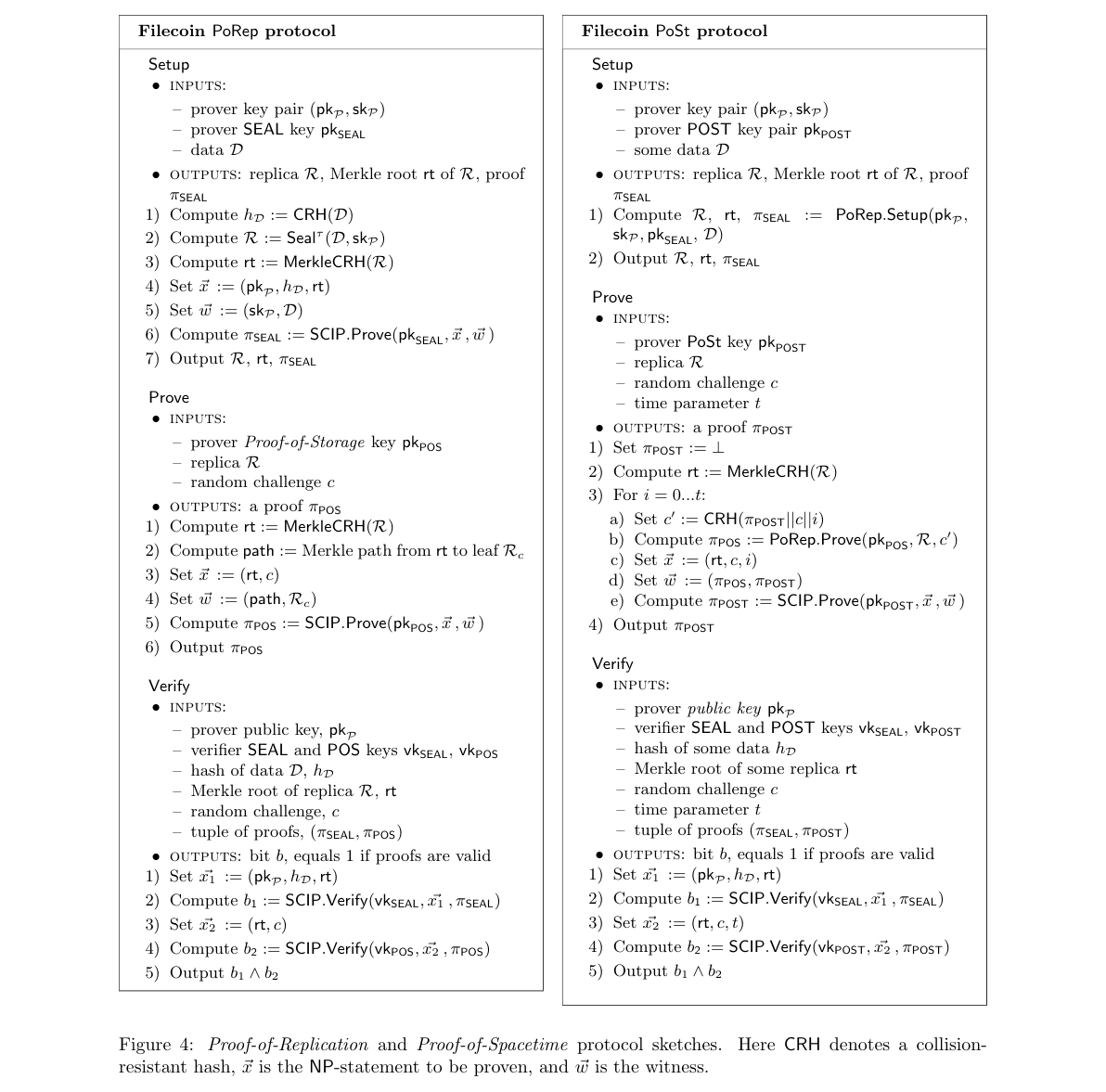 Proof-of-Replication and Proof-of-Spacetime protocol sketches showing cryptographic verification steps