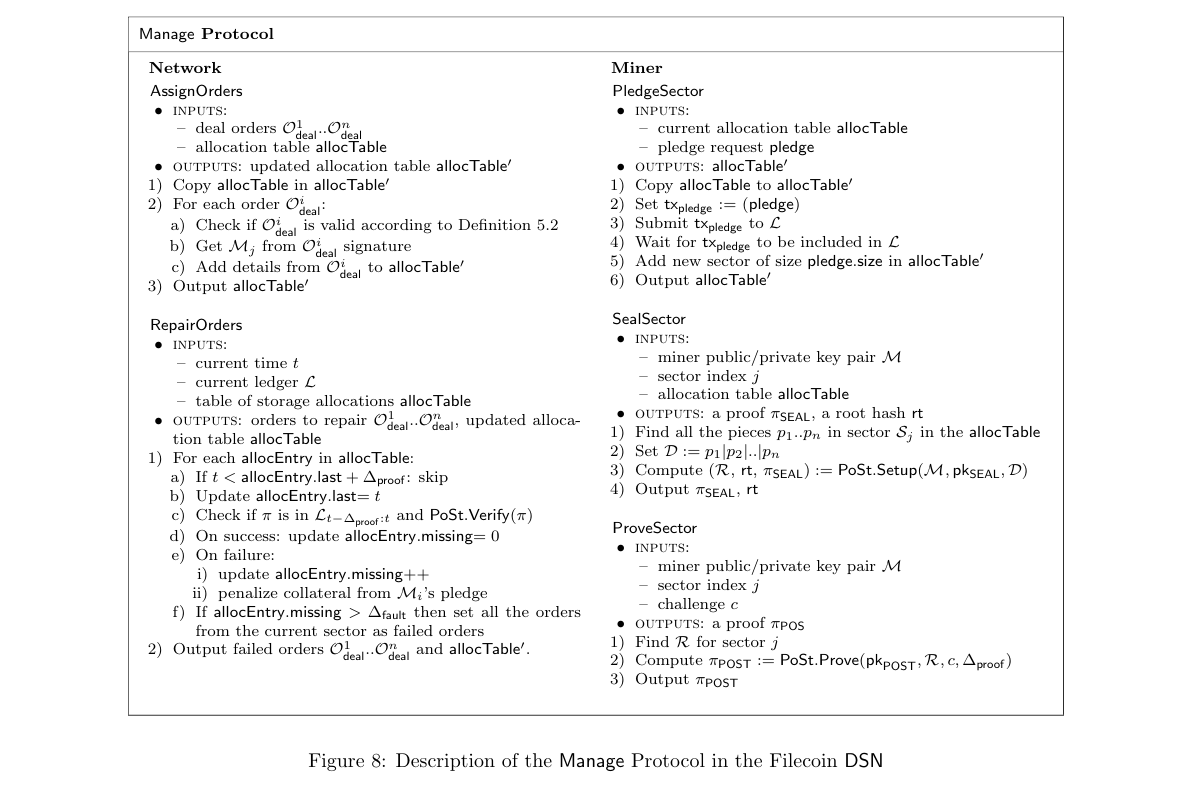 Description of the Manage Protocol in the Filecoin DSN for repair and audit operations