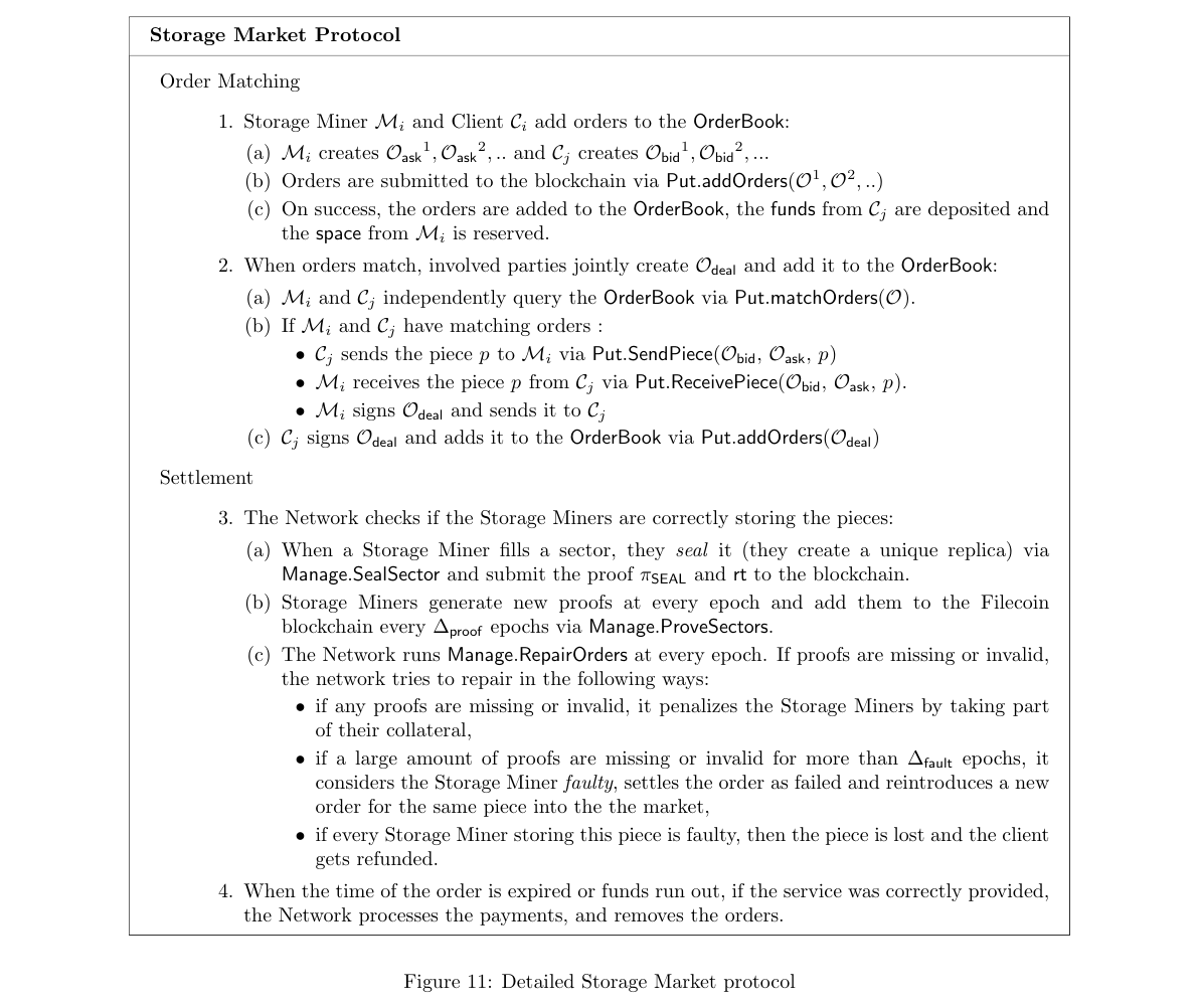 Detailed Storage Market protocol showing pledge, seal, and prove operations