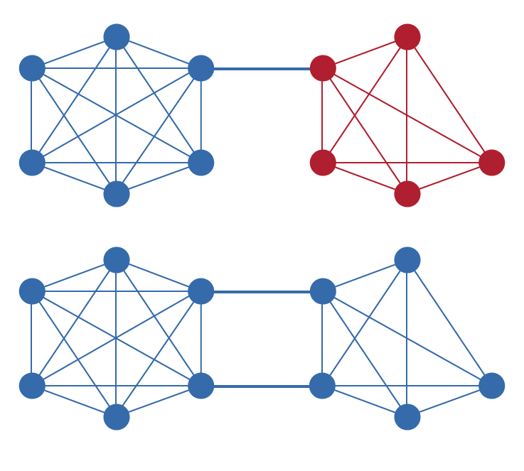 XRP Ledger network topology diagram showing two UNL node clusters with connectivity overlap